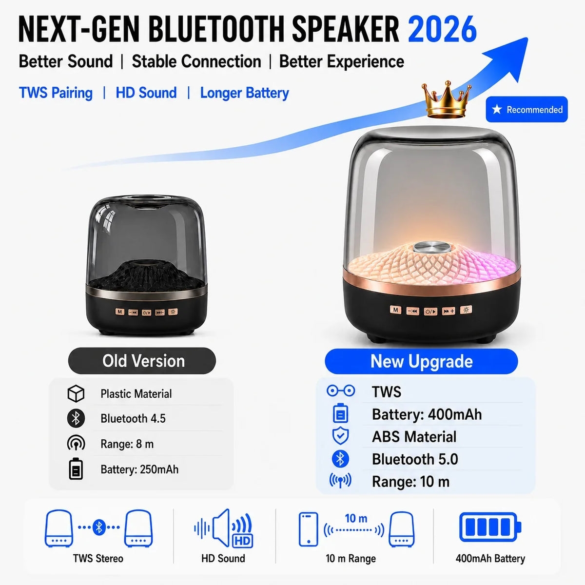 Portable Wireless Bluetooth Soundbar Speaker